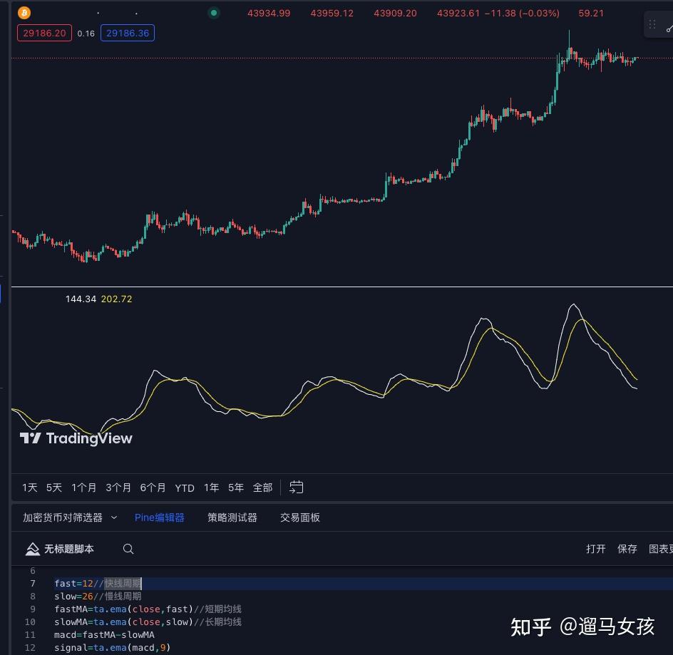 TradingView学习之Pine语言编程——概述2 - 知乎