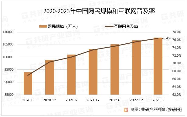 2023年中国网民规模、互联网普及率及网络身份认证信息安全行业市场规模分析[图] - 知乎