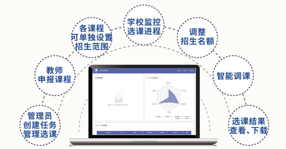 如何看待有些学校选课系统选课时崩溃? - 知乎
