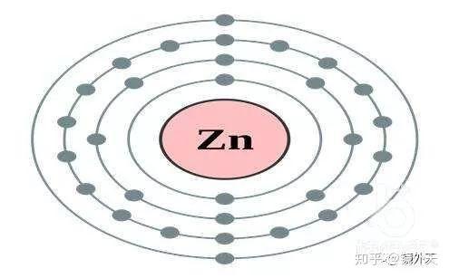 (改善视力)眼睛需要的一种重要元素——锌 - 知乎