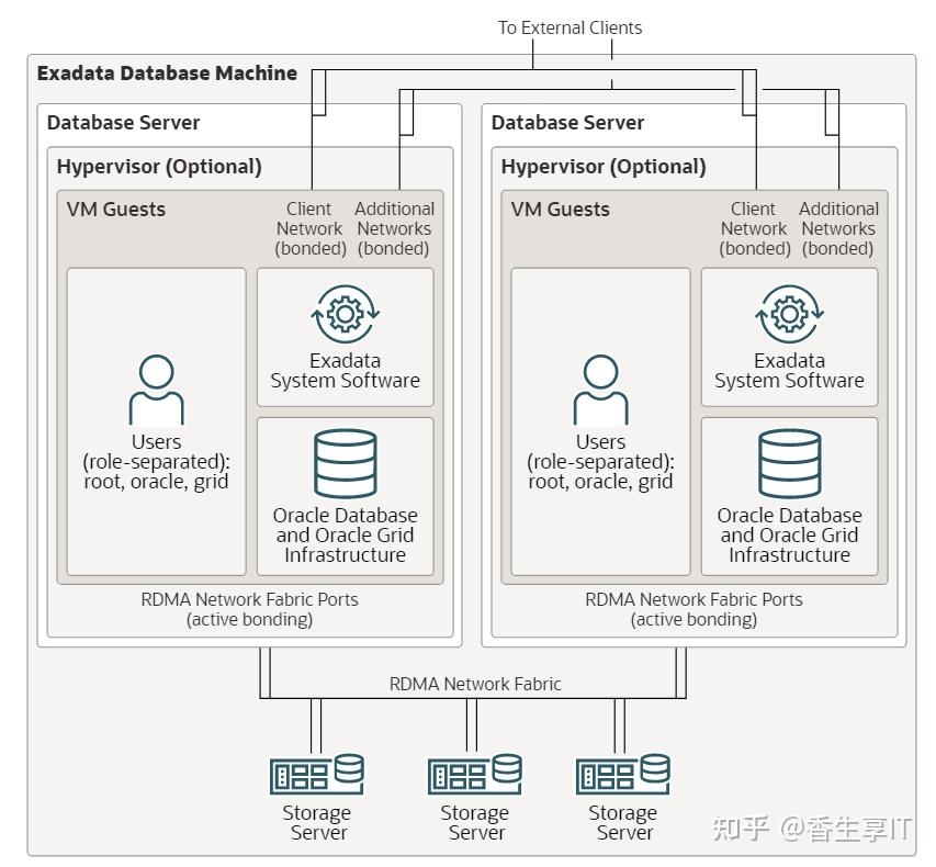 快速熟悉Exadata环境，要看什么和怎么看？ - 知乎