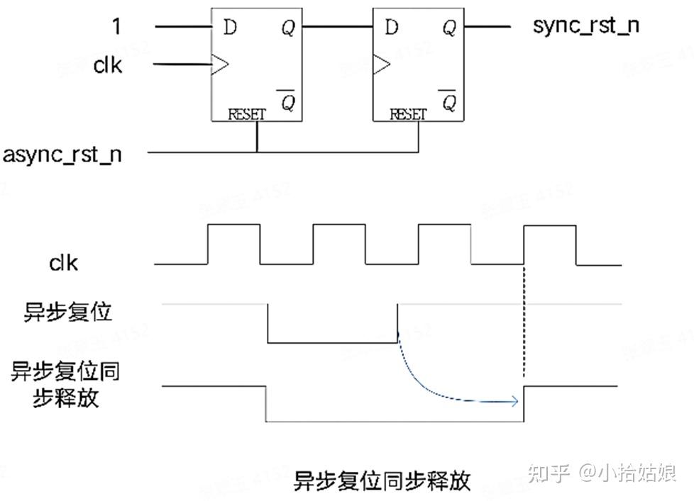 CRG基础知识汇总 - 知乎