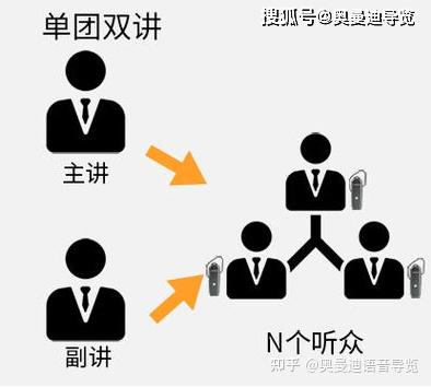 一对多团队讲解设备的使用方法 - 知乎