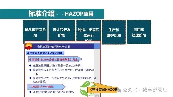 啥叫HAZOP分析啊，谁能用三千字以内说清楚？ - 知乎