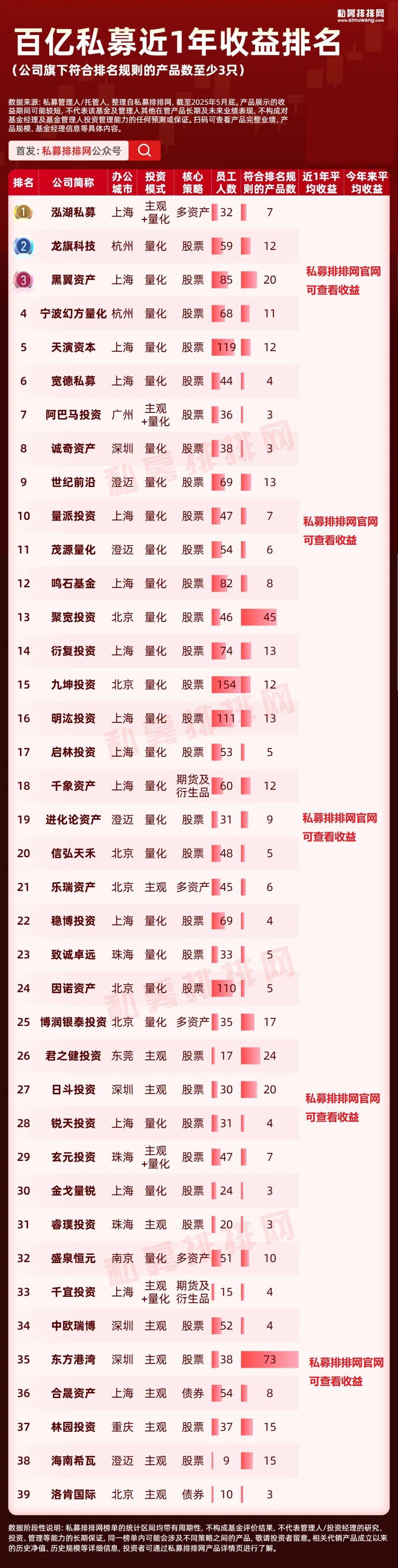 私募基金知乎(私募基金 怎么样)