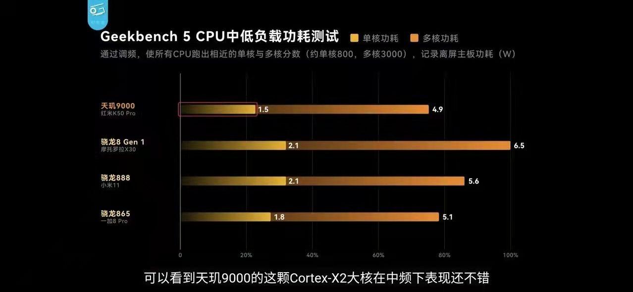 目前来看搭载天玑9000天玑8100和骁龙870处理器的手机哪款更值得购买