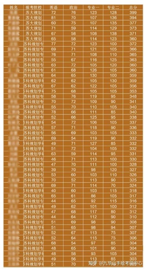 苏州科技大学2024年录取分数线是多少_苏州科技大学分数高_科技录取分数苏州线大学是多少