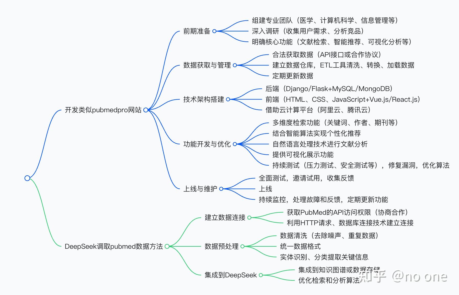 网站算法参数设置_网站技术参数