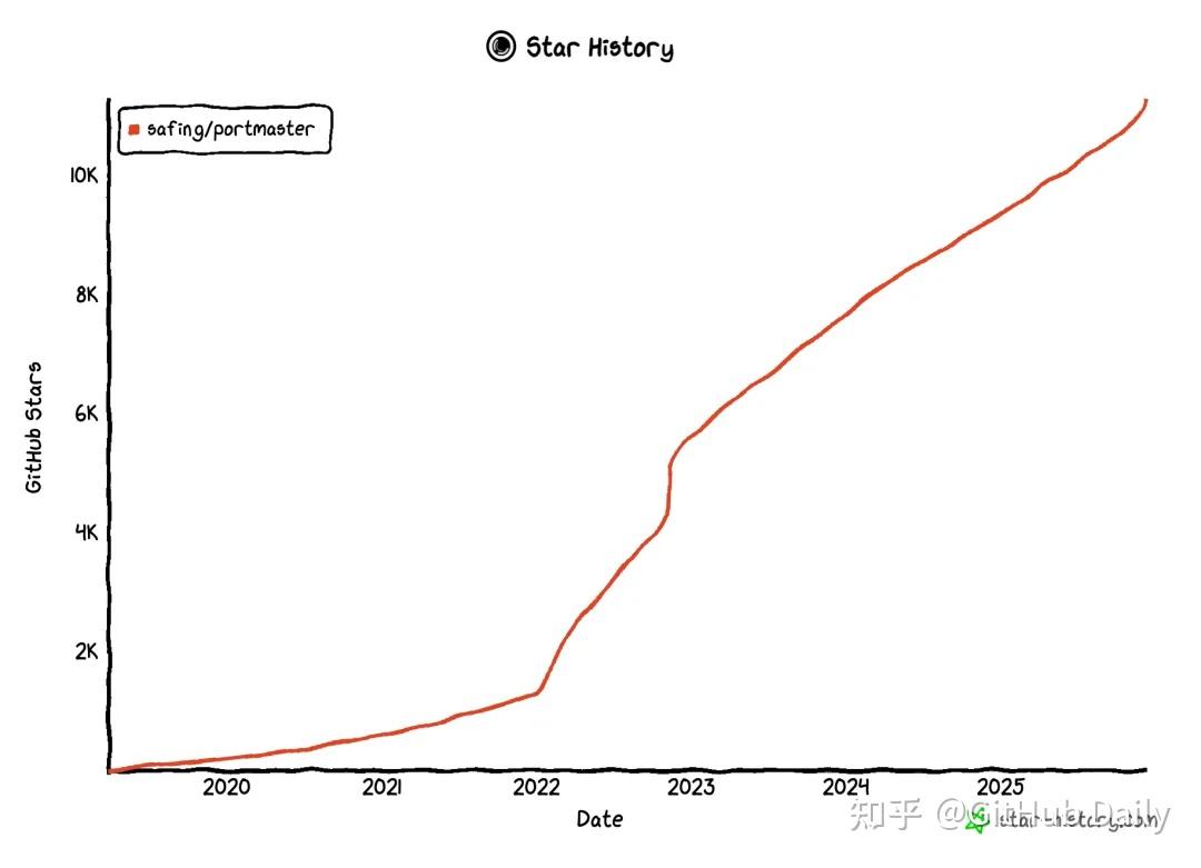 GitHub 斩获 11000+ Star 的安全隐私神器，太强了！ - 知乎