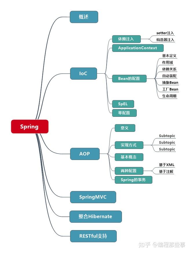 学习Java的9张思维导图 - 知乎