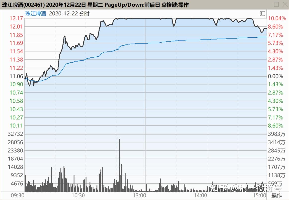 79篇.卖出涨停股，买入跌惨了的股- 知乎