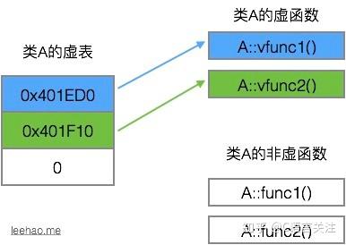 C++ 虚函数表剖析 - 知乎