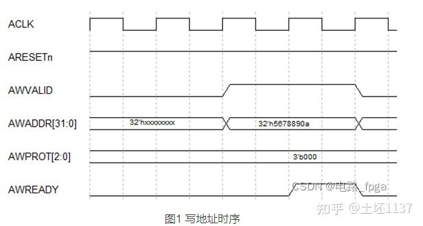 zynq - 知乎