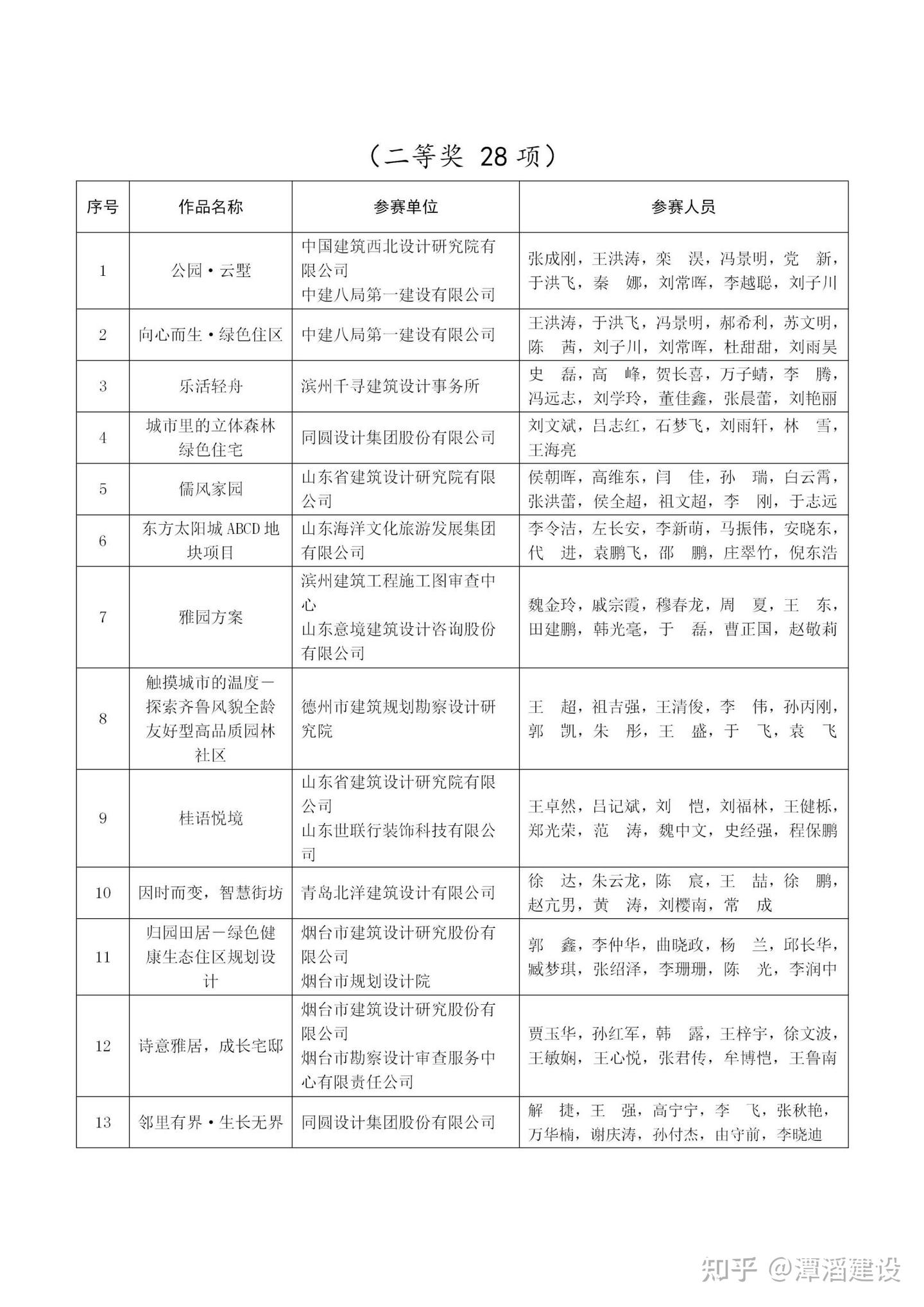 关于公布山东省高品质住宅设计竞赛结果的通知 - 知乎