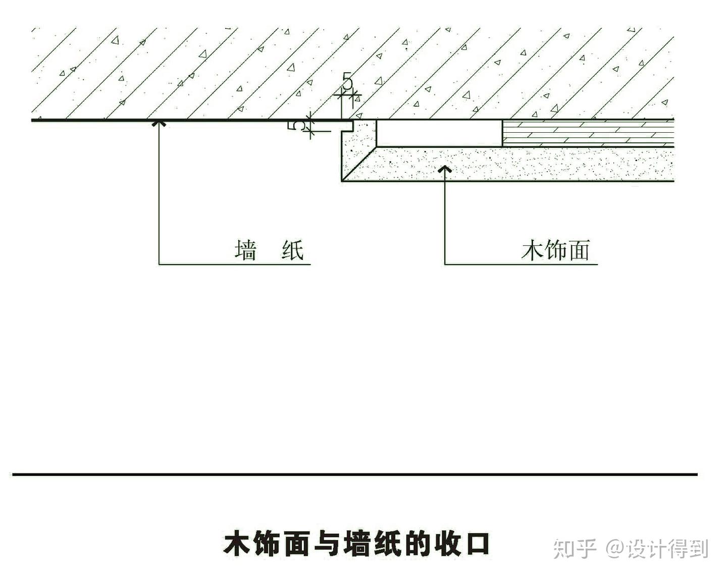 室内设计施工图深化012 - 饰面板的7种收口方式,都在这了! - 知乎