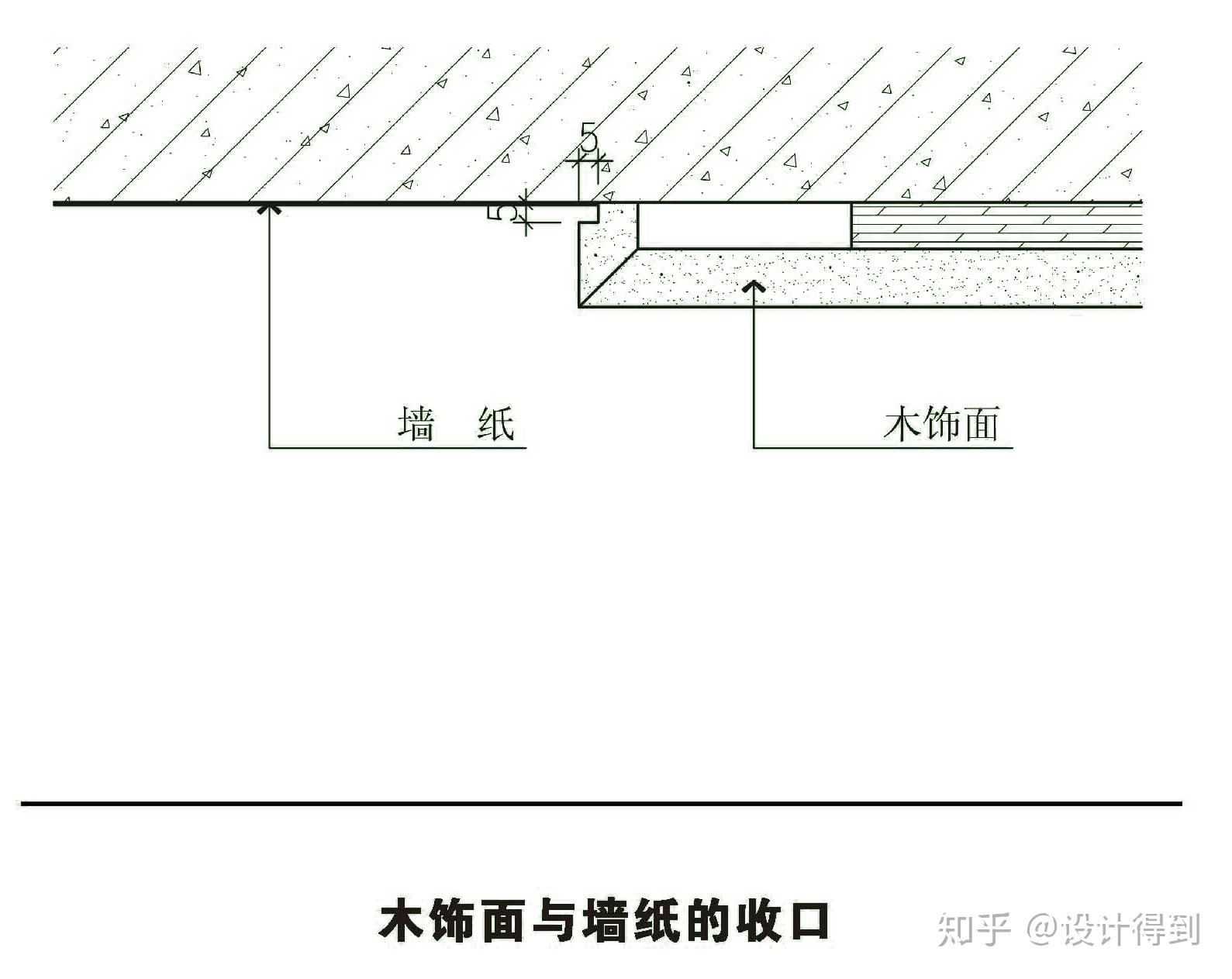 室内设计施工图深化012 - 饰面板的7种收口方式,都在这了! - 知乎