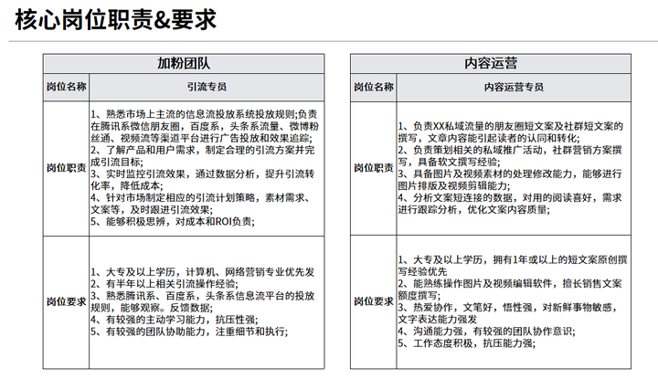 如何搭建私域运营团队？