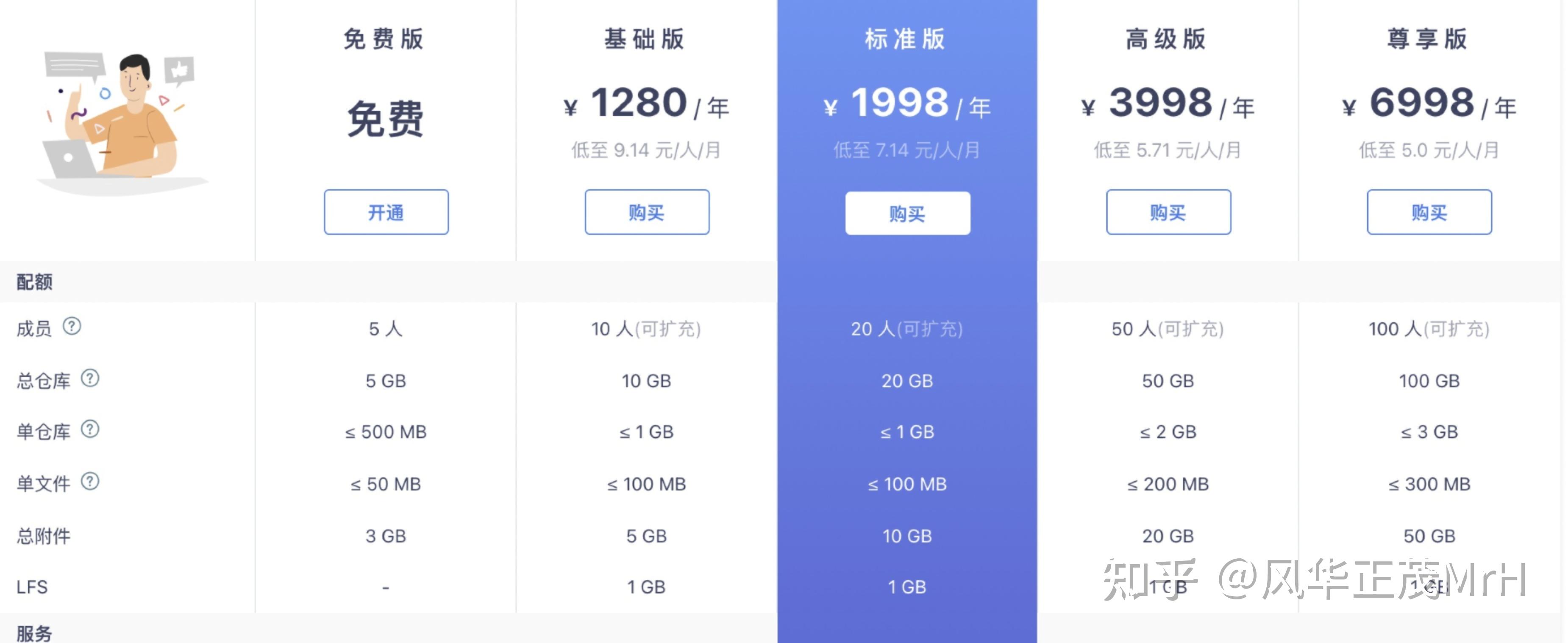 CodeFever：完全免费开源的 Git 代码托管仓库 - 知乎