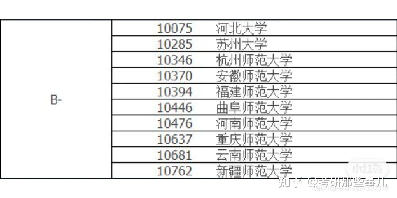 苏州大学学科物理专业考研分析