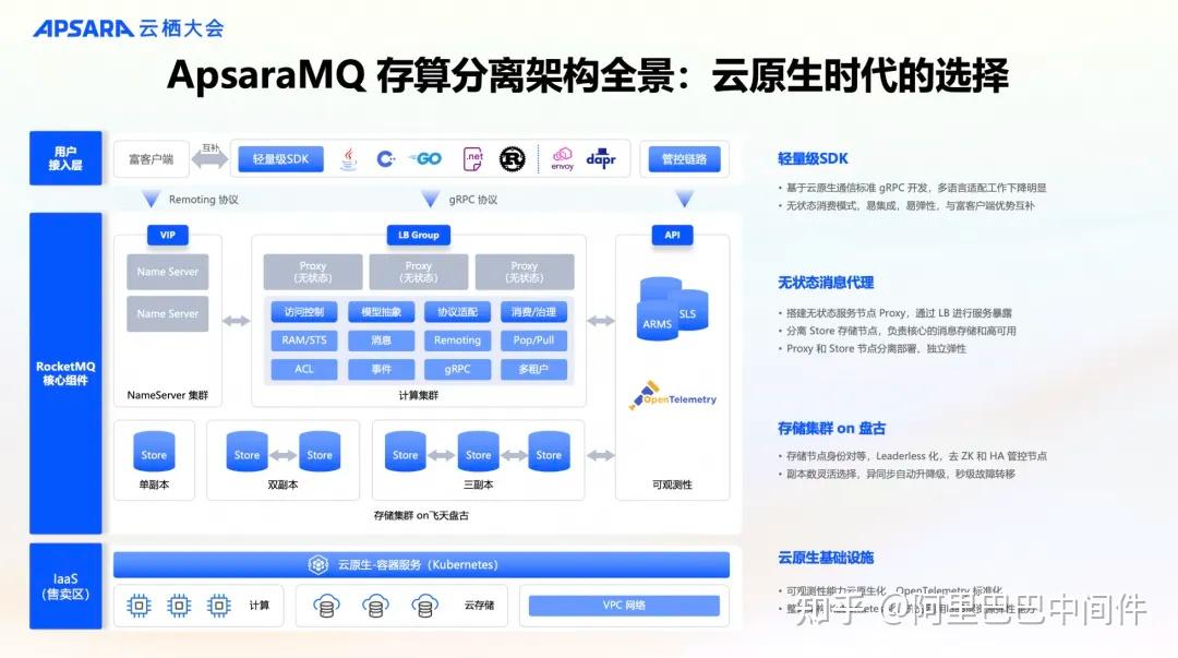 ApsaraMQ Serverless 能力再升级，事件驱动架构赋能 AI 应用 - 知乎