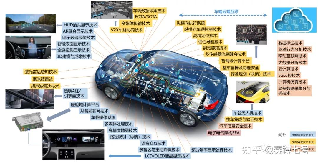 互聯網怎麼轉行新能源汽車行業