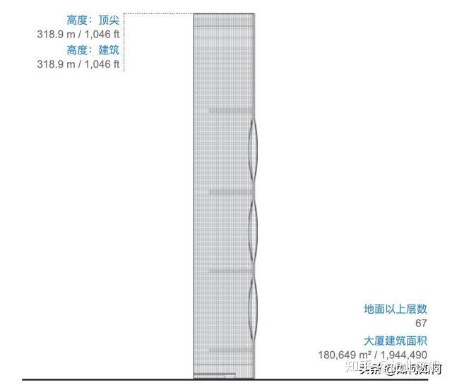 广州,250米以上摩天大楼一览 - 知乎