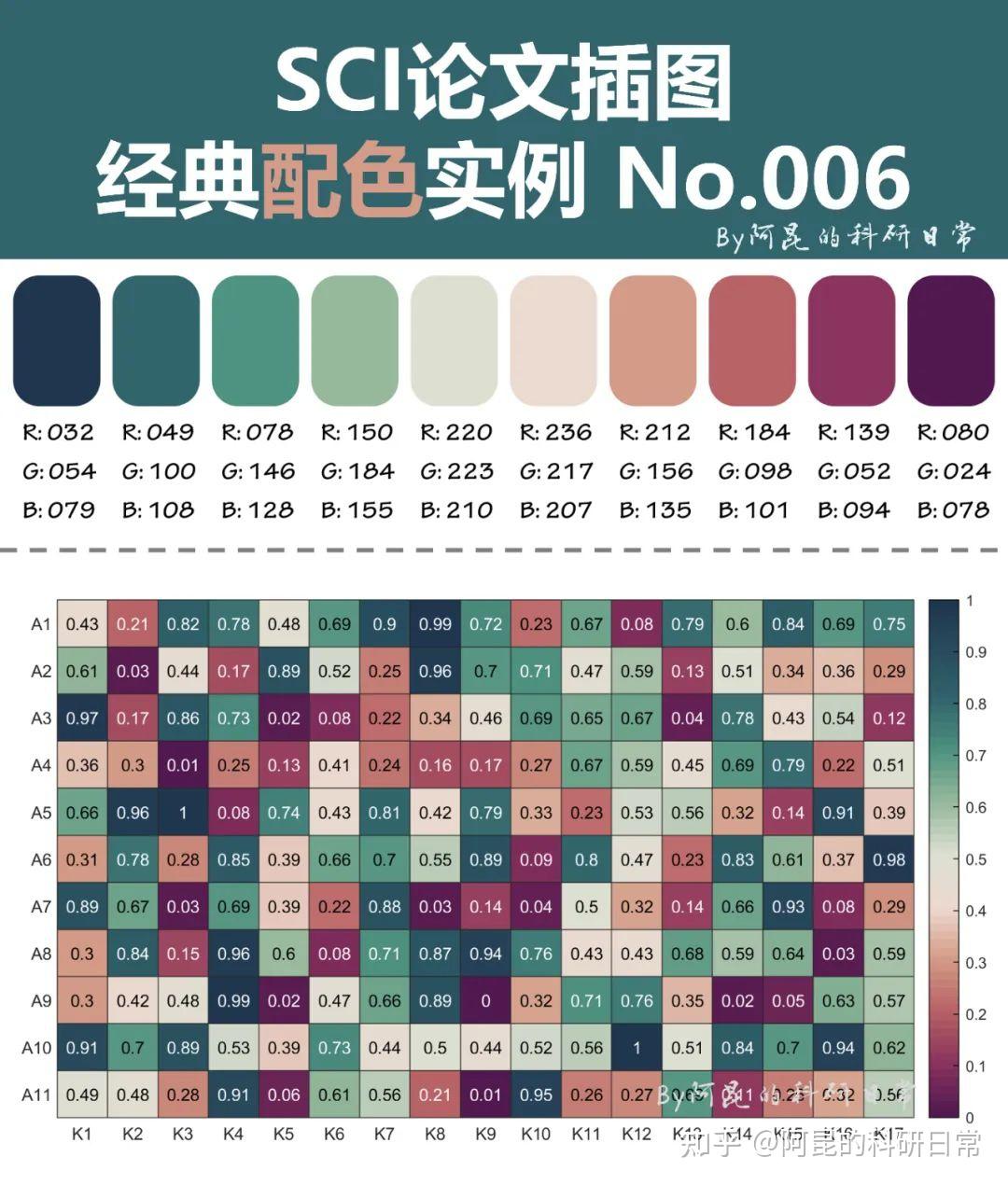 用这套配色拿下审稿专家!SCI论文插图经典配色实例第9期 - 知乎