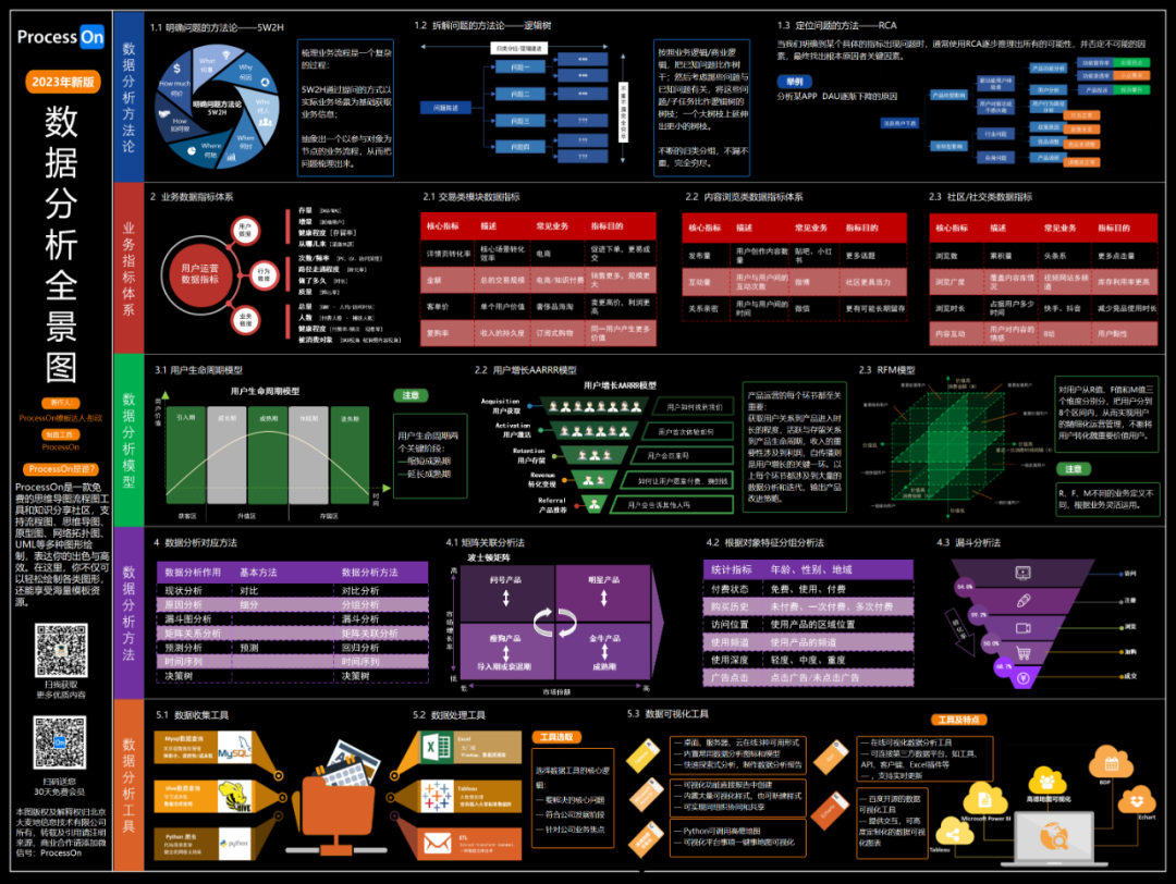 行业知识大全100条 行业知识大全100条