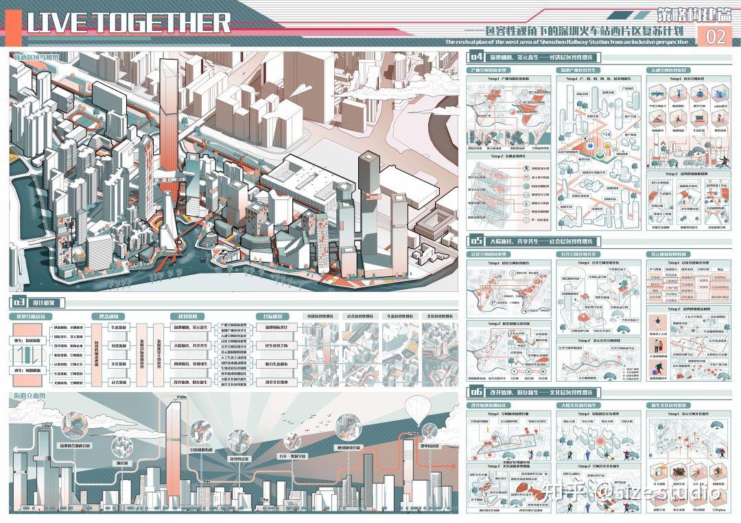 作品集参考!WUPENiCity2023城市设计竞赛一等奖一览 - 知乎