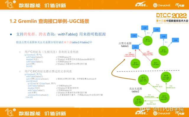 支撑抖音、头条的图数据库ByteGraph是如何一步步走到今天的？ - 知乎