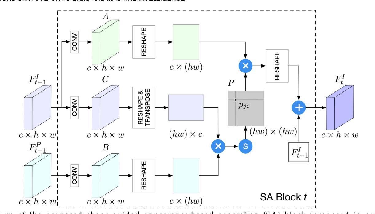 GAN