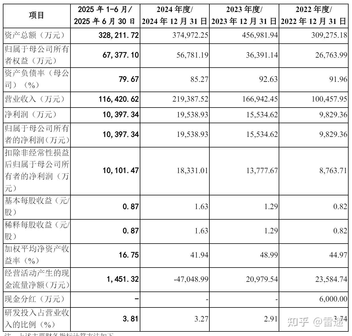 泰金新能IPO过会：预计2025年营收24亿 拟募资9.9亿 - 知乎