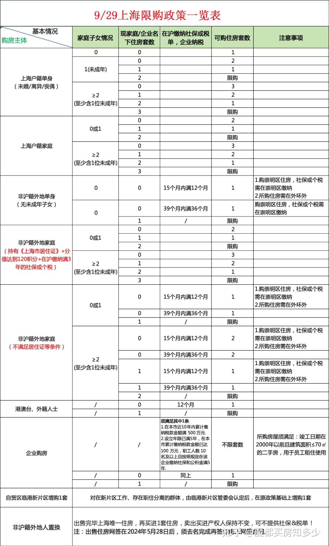 2025上海最新购房政策:限购+贷款+赠予+继承+新房积分+摇号+税费!(收藏版) - 知乎