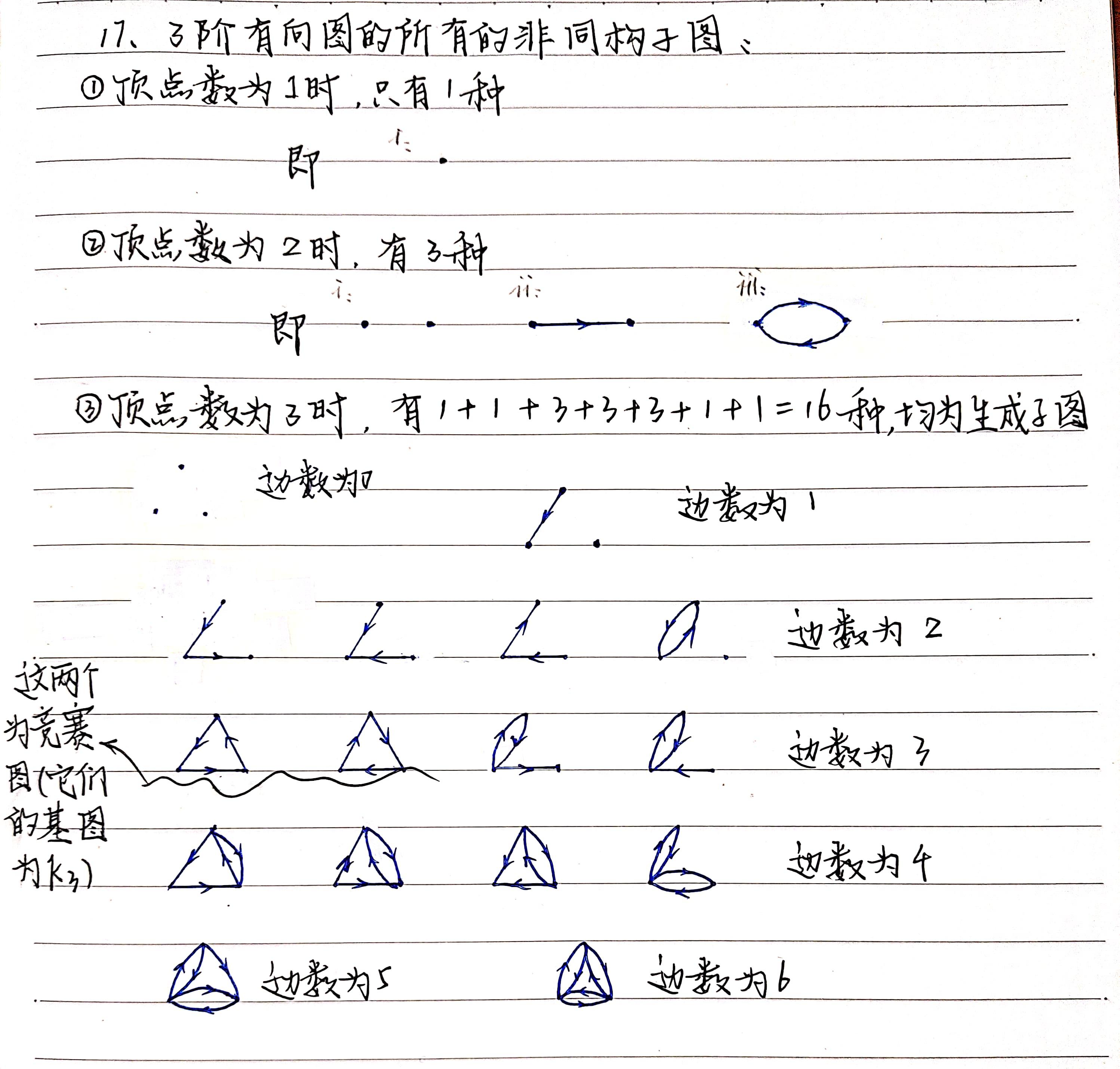 怎样求n阶有向图的所有非同构子图