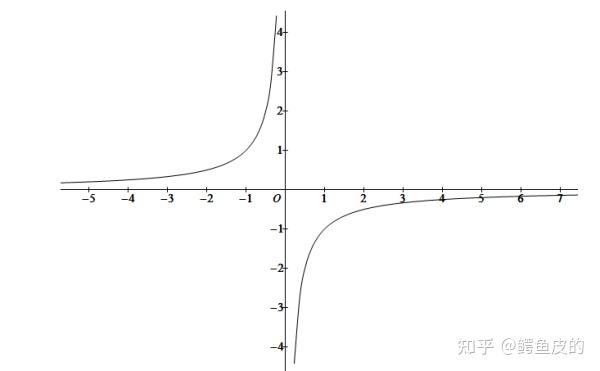 y等于负x的图像图片