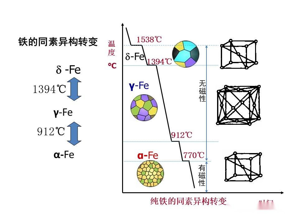 铁碳相图(收藏),这个PPT做的简单易懂 - 知乎