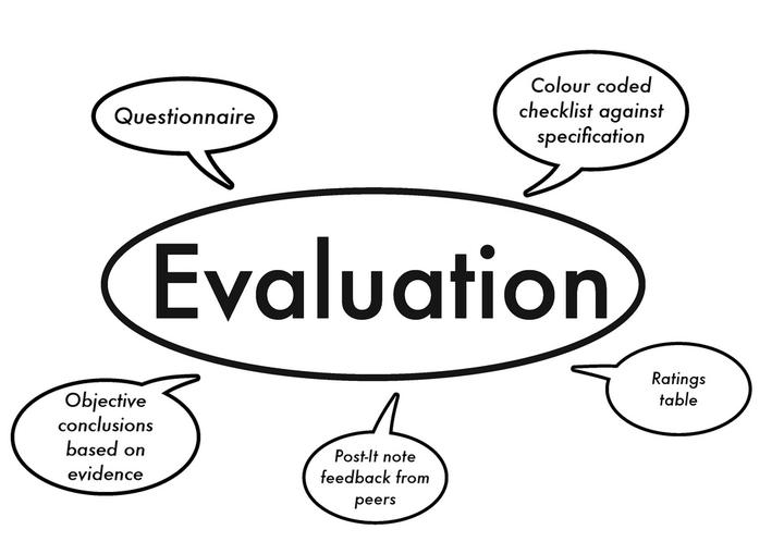  architecture evaluations 