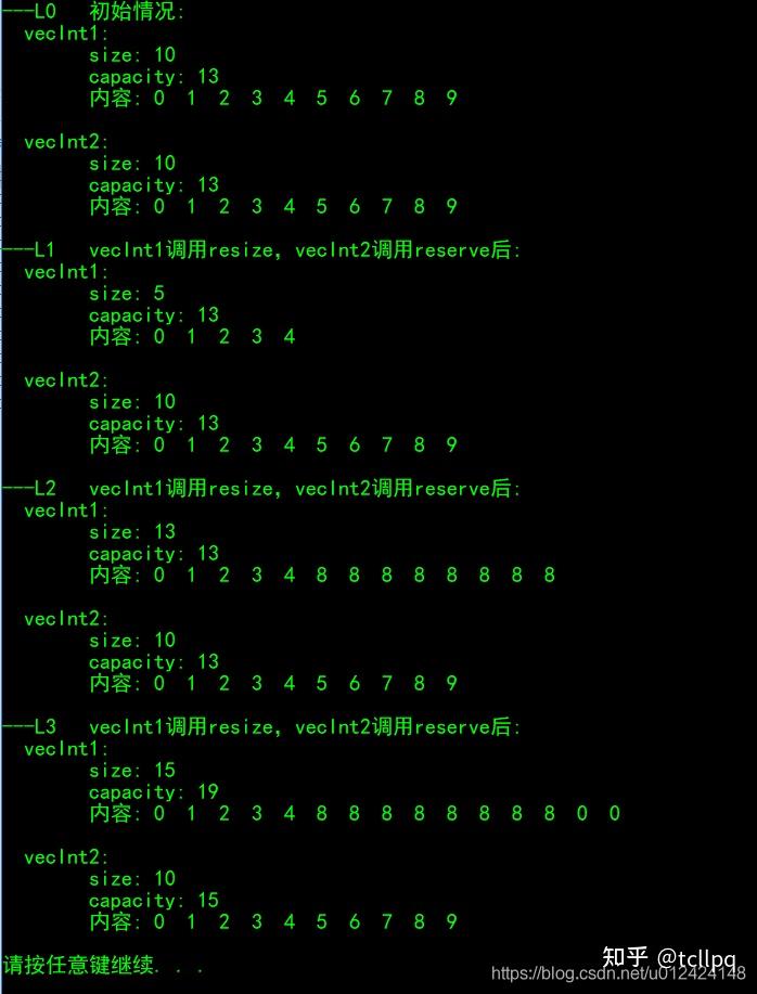 C++ resize和reserve详解 - 知乎