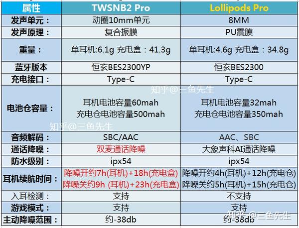 漫步者nb3pro上市时间图片