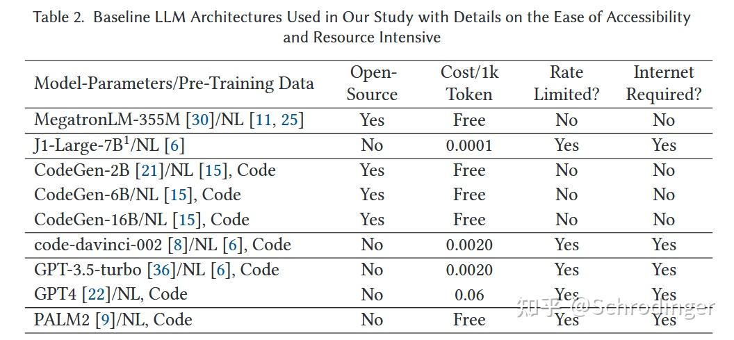 (2024 TODAES|LLM,代码生成,Verilog)VeriGen:一种用于Verilog代码生成的大型语言模型 - 知乎