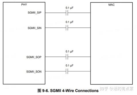 千兆以太网PHY应用/学习 - 知乎
