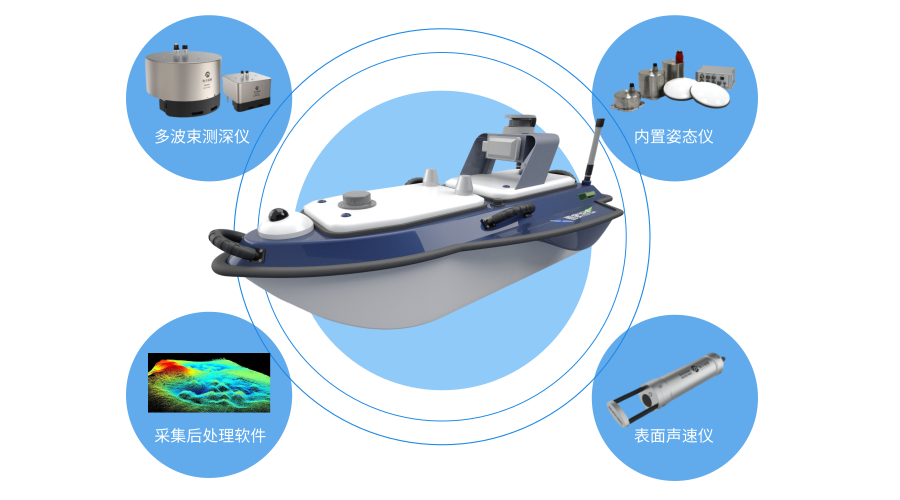 雪窦方案|C120无人水文测绘测量船汉江行 - 知乎