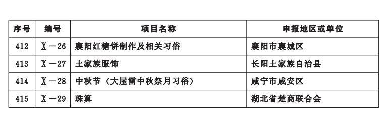 湖北省省级非物质文化遗产名录（批次） - 知乎