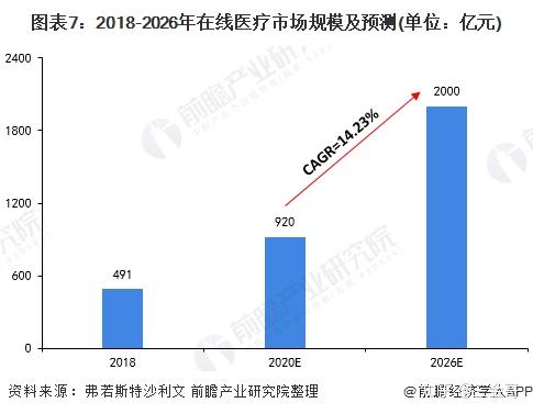2020年有哪些好的商机(2020年的商机做什么赚钱?)