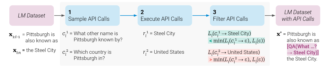 Toolformer API