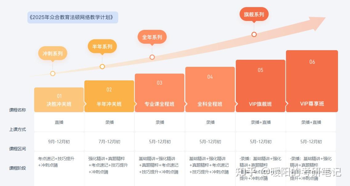 法硕考研机构推荐!