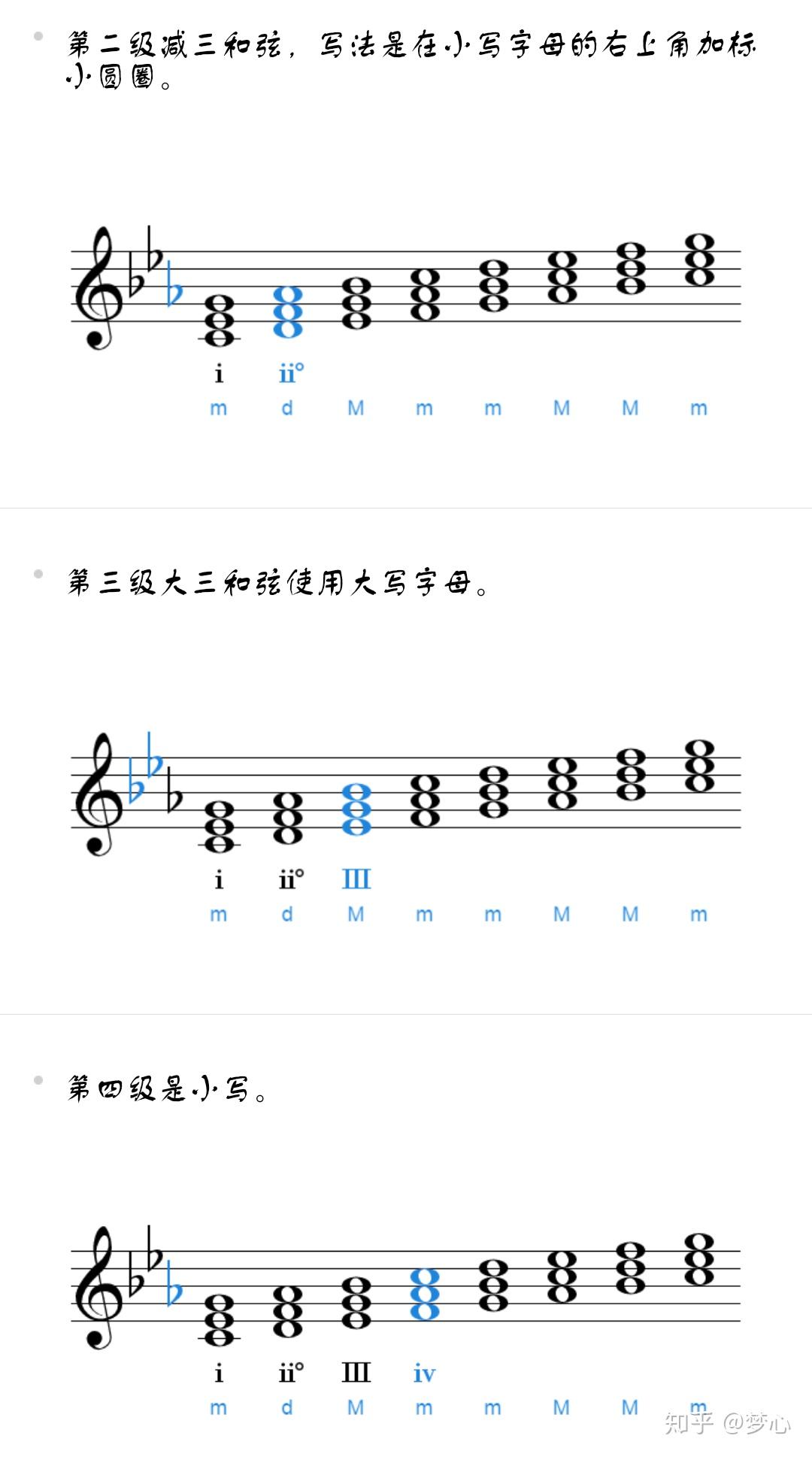 罗马数字和弦标记图片