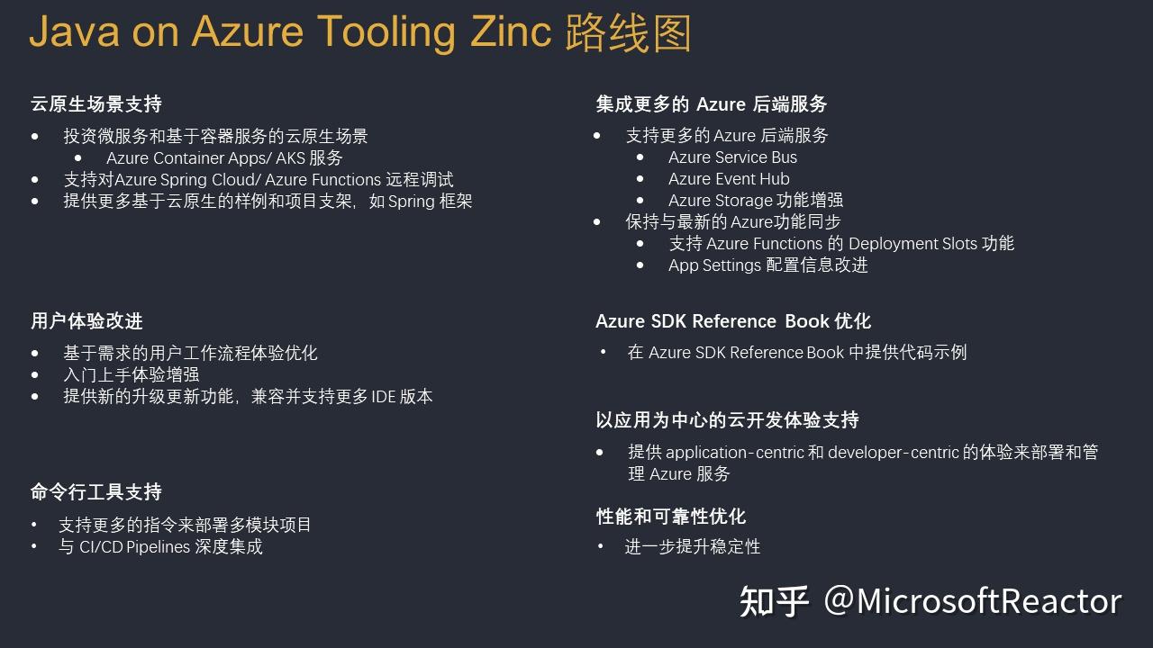Java on Azure Tooling 10月更新｜Roadmap 更新与 Azure Functions 部署槽支持 - 知乎