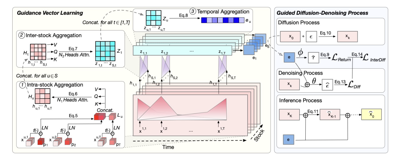 ECML PKDD 2025 | 时间序列（Time Series）论文总结 - 知乎