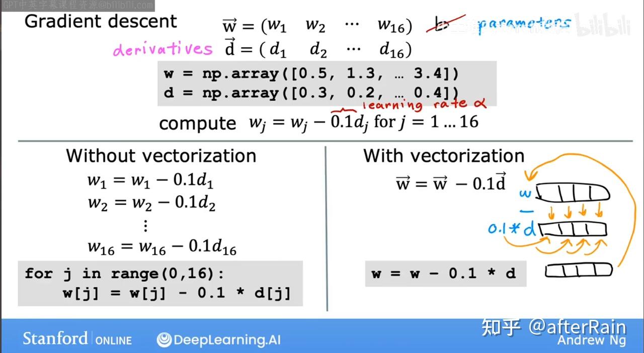 Machine Learning [1] - 知乎